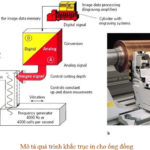 Mô tả quá trình khắc trục in cho ống đồng